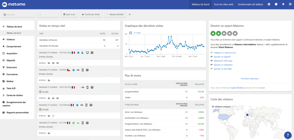 Matomo solution statistiques conforme RGPD